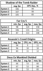 Про ядра и частоты