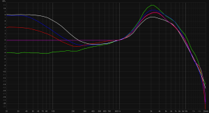 Про звук в наушниках и хармановскую целевую кривую