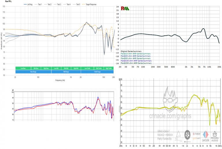 About headphones measurements and frequency response in particular