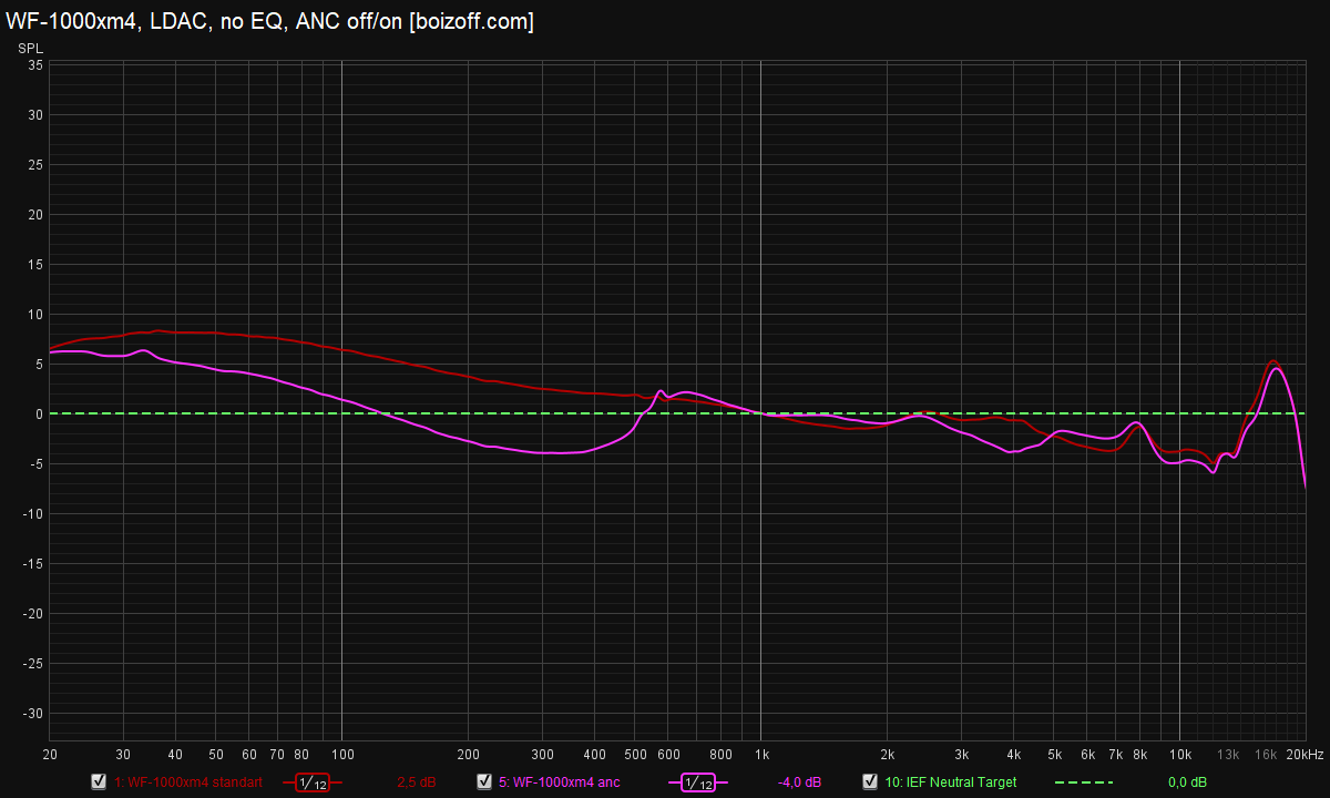 Moondrop chu 2 buzzing and Distortion : r/headphones