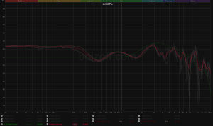 Измерения актуальных моделей наушников Kennerton